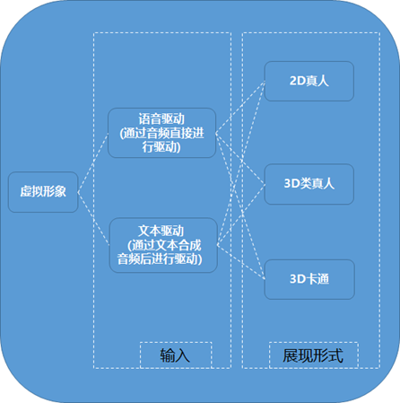 文档概述 · 萤石开放平台API文档