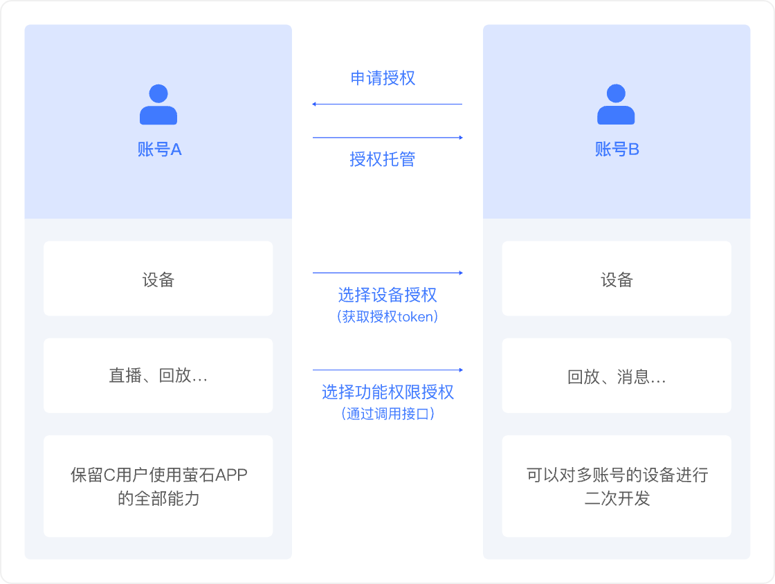 我是图片描述