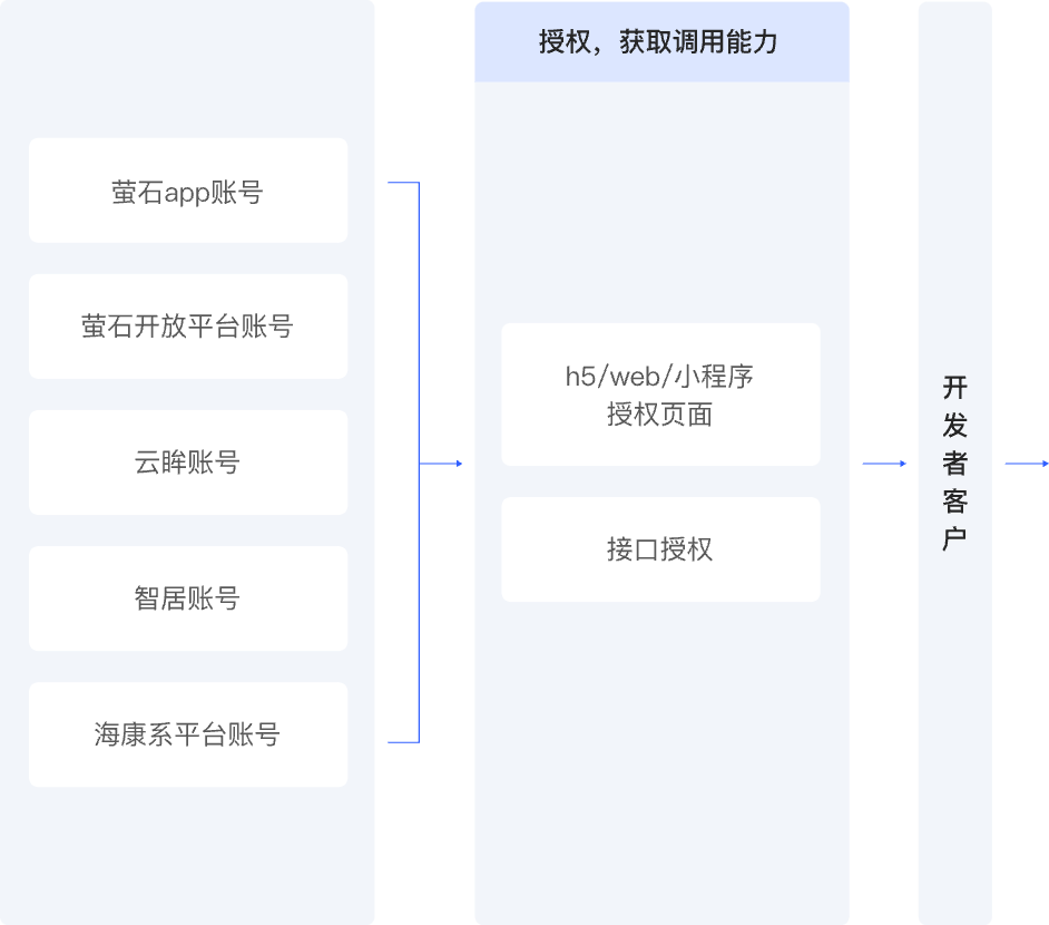 我是图片描述