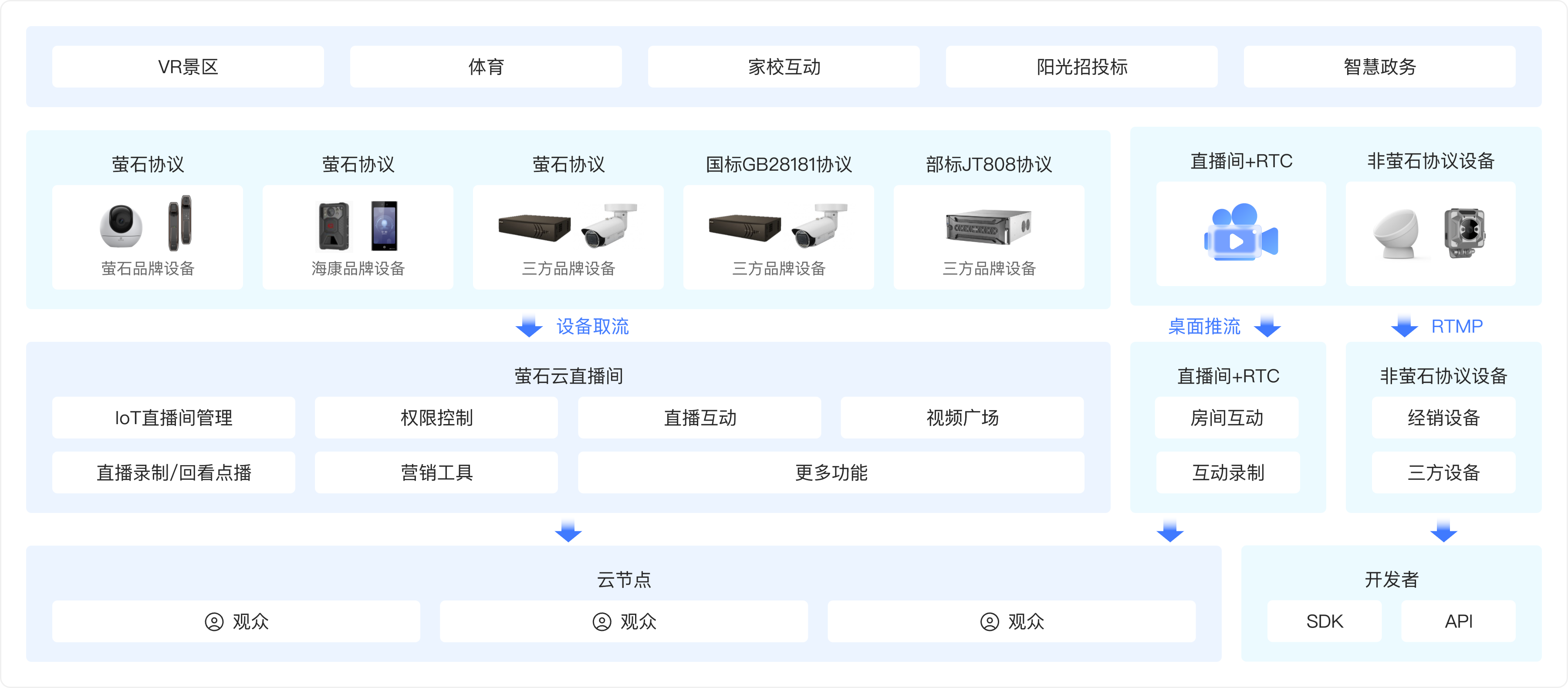 我是图片描述