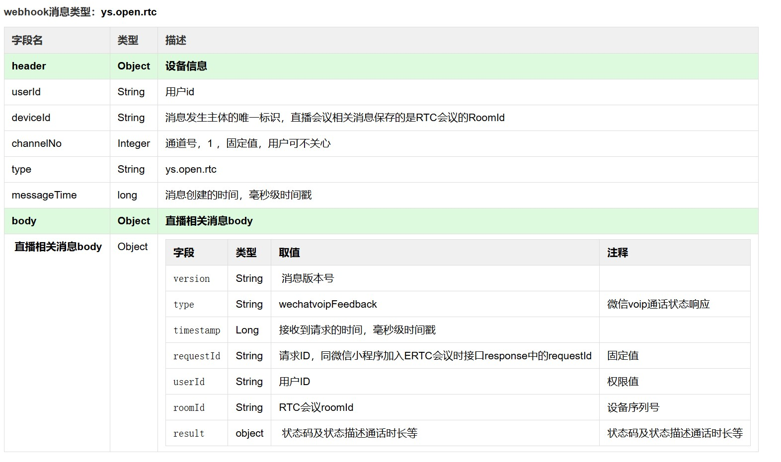 文档概述 · 萤石开放平台API文档