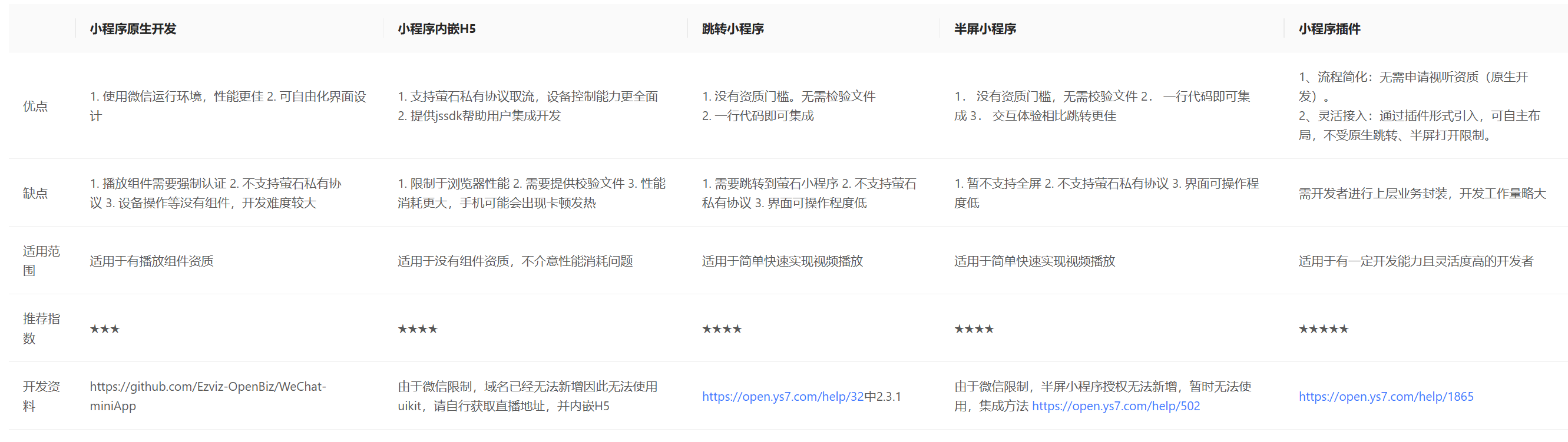 文档概述 · 萤石开放平台API文档