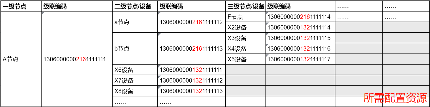 文档概述 · 萤石开放平台API文档