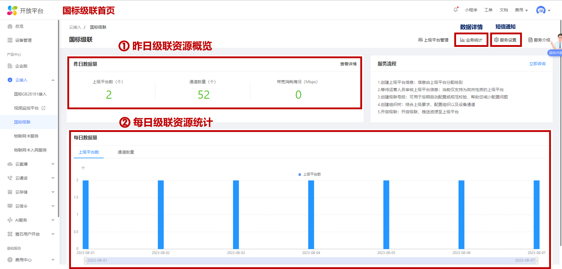 文档概述 · 萤石开放平台API文档