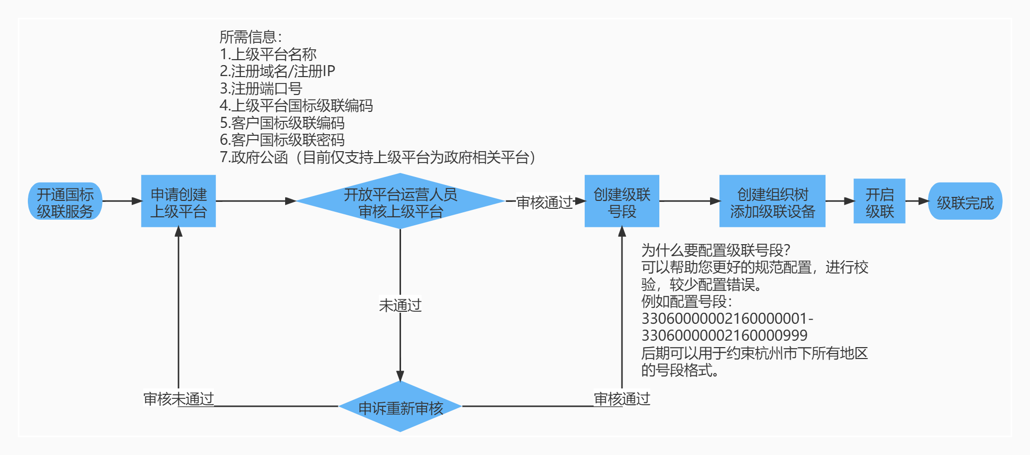 文档概述 · 萤石开放平台API文档