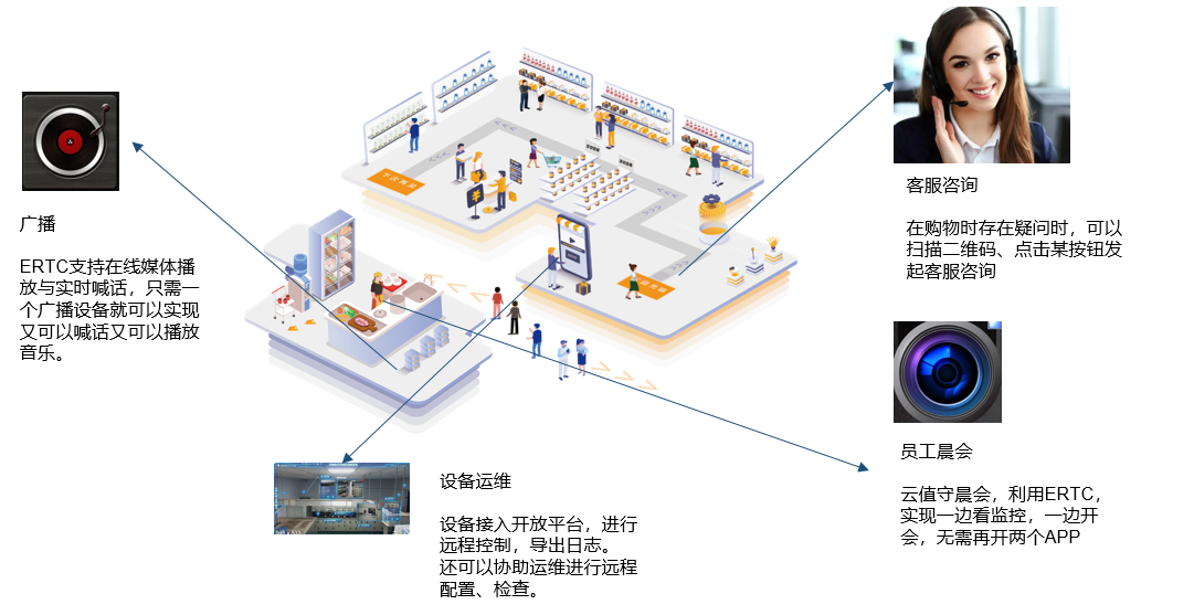 文档概述 · 萤石开放平台API文档