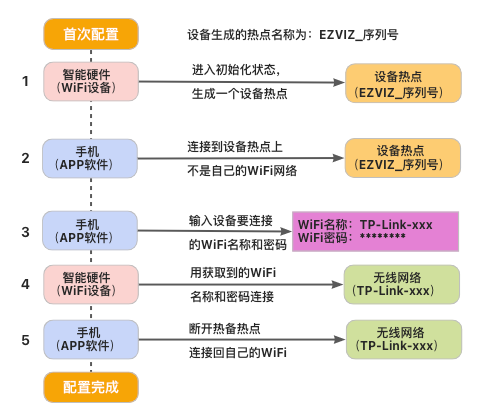 文档概述 · 萤石开放平台API文档